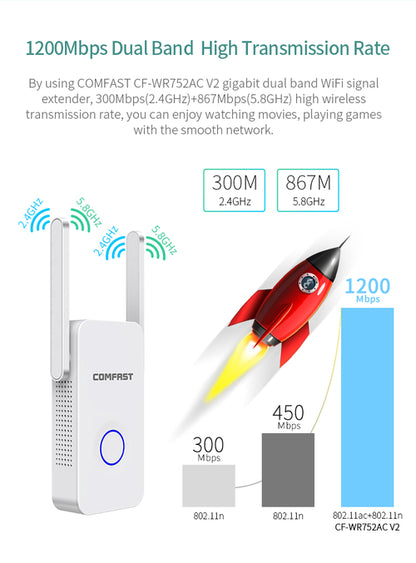 1200Mbps Çift Bant WiFi Menzil Genişletici & Tekrarlayıcı
