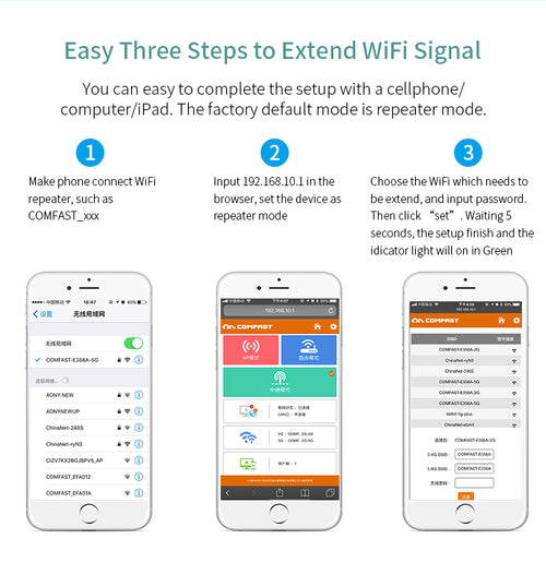1200Mbps Çift Bant WiFi Menzil Genişletici & Tekrarlayıcı