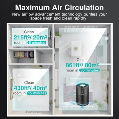 Purificateur d'air pour la maison grande pièce Purificateur d'air HEPA H13